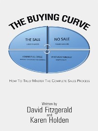 Cover The Buying Curve