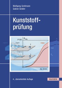 Cover Kunststoffprüfung