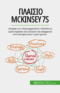 Cover Πλαίσιο McKinsey 7S
