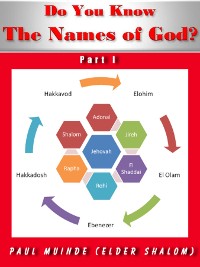 Cover Do You Know The Names of God? Part 1