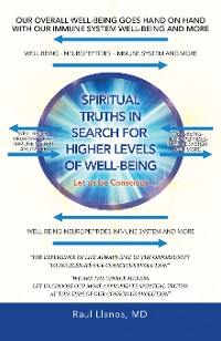 Cover Spiritual Truths in Search for Higher Levels of Well-Being