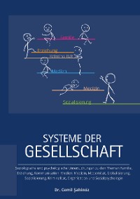 Cover Systeme der Gesellschaft