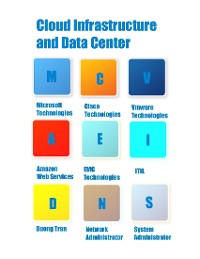 Cover Cloud Infrastructure and Data Center