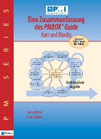 Cover Eine Zusammenfassung des PMBOK® Guide – Kurz und bündig