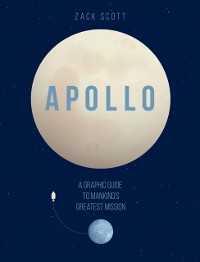 Cover Apollo