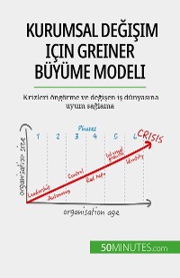 Cover Kurumsal değişim için Greiner Büyüme Modeli