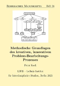 Cover Methodische Grundlagen des kreativen, innovativen Problem-Bearbeitungs-Prozesses