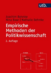 Cover Empirische Methoden der Politikwissenschaft