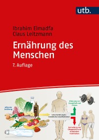 Cover Ernährung des Menschen