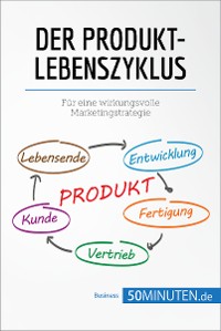 Cover Der Produktlebenszyklus