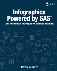 Cover Infographics Powered by SAS