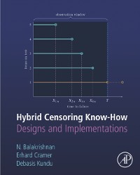 Cover Hybrid Censoring Know-How
