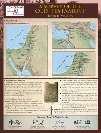 Cover Survey of the Old Testament Laminated Sheet