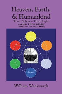 Cover Heaven, Earth, & Humankind: Three Spheres, Three Light Cycles, Three Modes