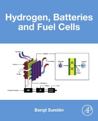 Cover Hydrogen, Batteries and Fuel Cells
