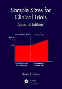 Cover Sample Sizes for Clinical Trials