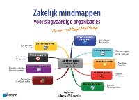 Cover Zakelijk mindmappen voor slagvaardige organisaties - Op basis van Mindjet MindManager