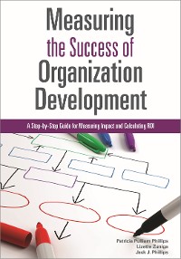 Cover Measuring the Success of Organization Development