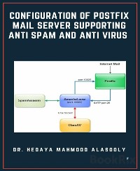 Cover Configuration of Postfix Mail Server Supporting Anti Spam and Anti Virus