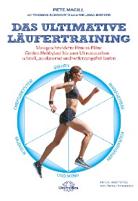 Cover Das ultimative Läufertraining