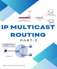 Cover IP MULTICAST ROUTING Part -3