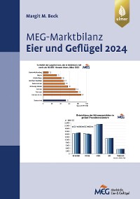 Cover MEG Marktbilanz Eier und Geflügel 2024