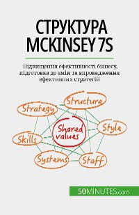 Cover Структура McKinsey 7S