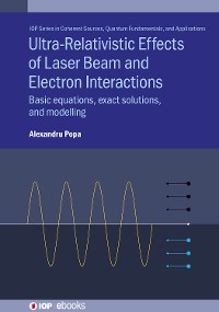 Cover Ultra-Relativistic Effects of Laser Beam and Electron Interactions