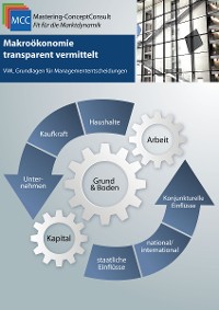 Cover Makroökonomie transparent vermittelt