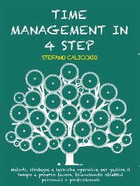 Cover Time management ve 4 krocích