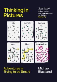 Cover Thinking in Pictures