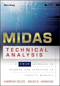 Cover MIDAS Technical Analysis