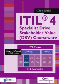 Cover ITIL® 4 Specialist Drive Stakeholder Value (DSV) Courseware