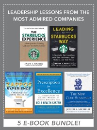 Cover Leadership Lessons from the Most Admired Companies