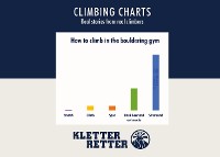 Cover Climbing charts
