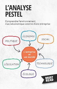 Cover L'Analyse Pestel