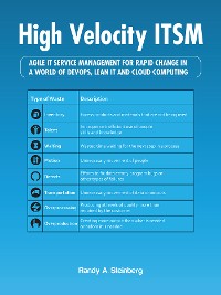 Cover High Velocity Itsm