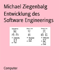 Cover Entwicklung des Software Engineerings