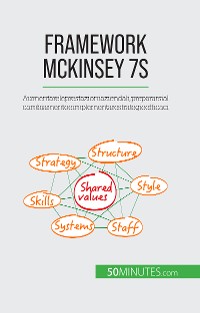 Cover Framework McKinsey 7S