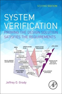 Cover System Verification