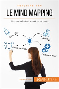 Cover Le mind mapping