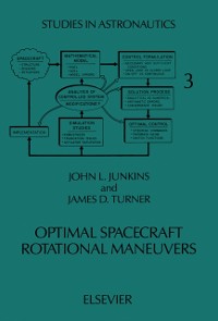 Cover Optimal Spacecraft Rotational Maneuvers
