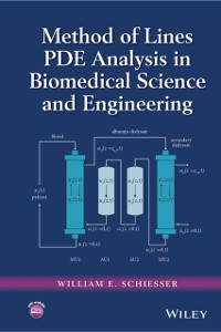 Cover Method of Lines PDE Analysis in Biomedical Science and Engineering