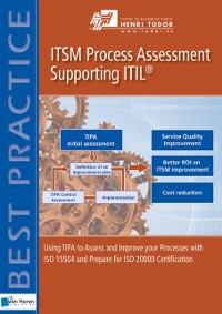 Cover ITSM Process Assessment Supporting ITIL (TIPA)