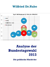 Cover Analyse der Bundestagswahl 2013