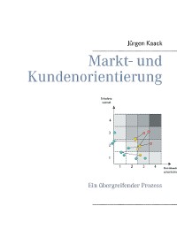 Cover Markt- und Kundenorientierung