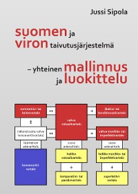 Cover Suomen ja viron taivutusjärjestelmä – yhteinen mallinnus ja luokittelu