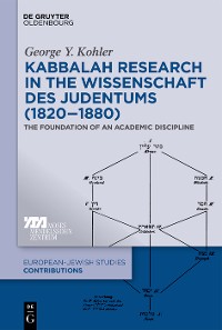 Cover Kabbalah Research in the Wissenschaft des Judentums (1820–1880)
