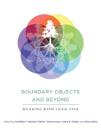 Cover Boundary Objects and Beyond