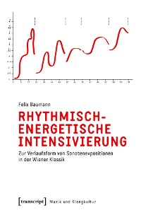 Cover Rhythmisch-energetische Intensivierung